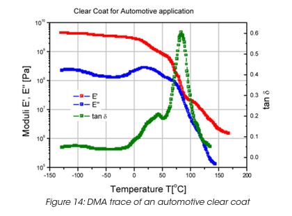 Figure 14