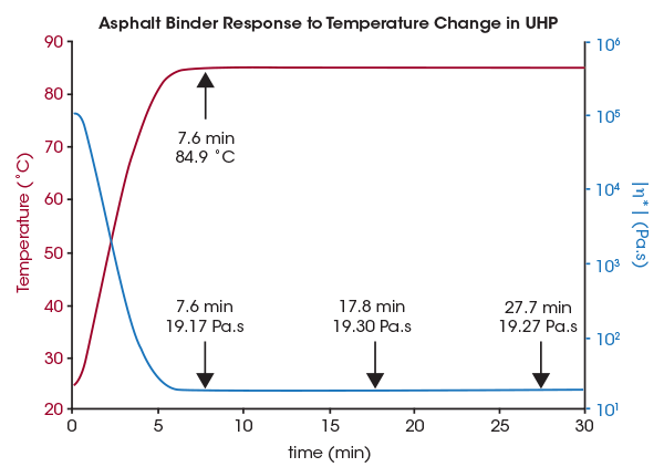 Asphalt 8 Upgrade Chart