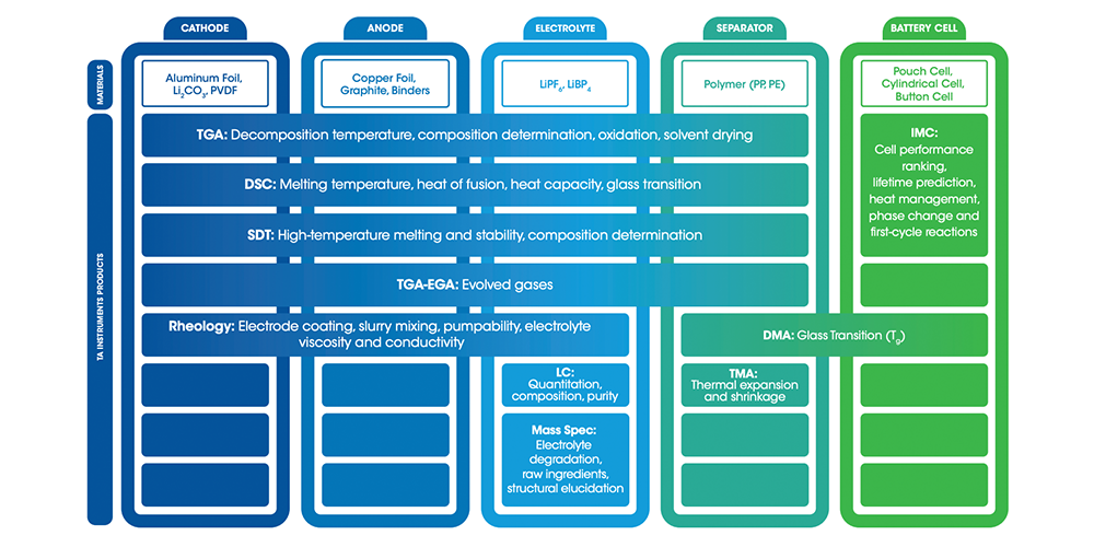 Understanding Battery Types, Components and the Role of Battery Material  Testing in Development and Manufacture