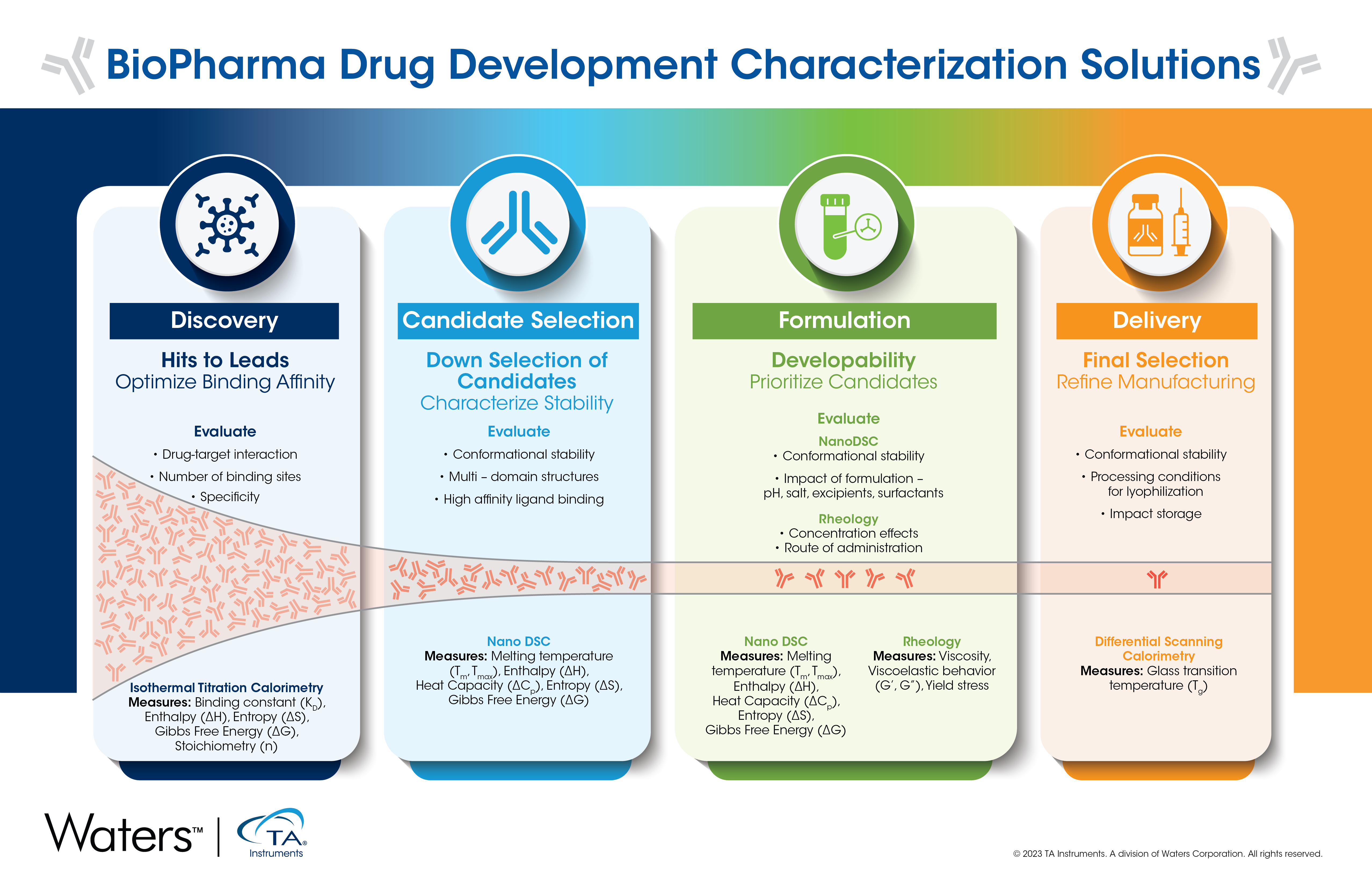 BioPharma Infographic