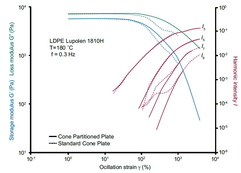 cpp