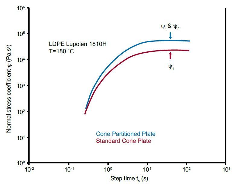 cpp2