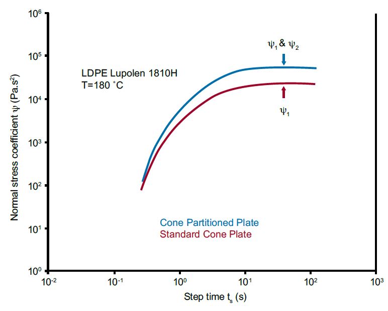 cpp2