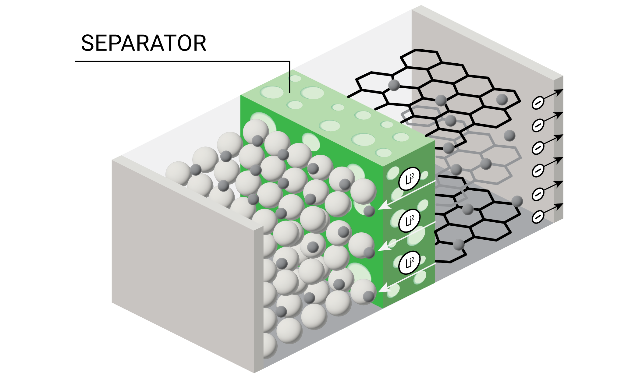 L'analyse pixel par pixel permet de mieux comprendre les batteries lithium-ion  - Pour la première fois, des chercheurs ont observé la manière dont les  ions lithium circulent à travers l'interface d'une batterie