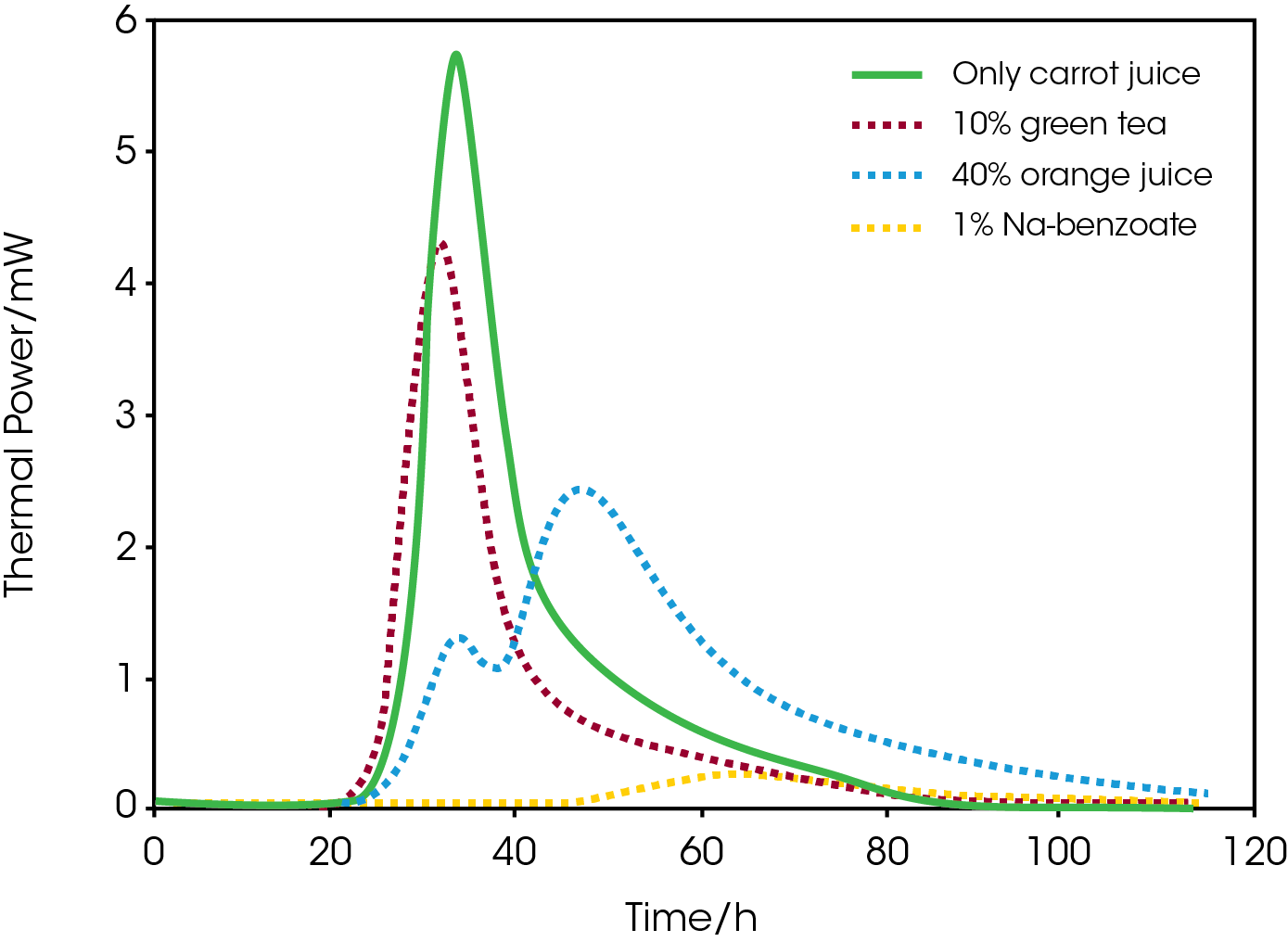 Figure 1. [4]