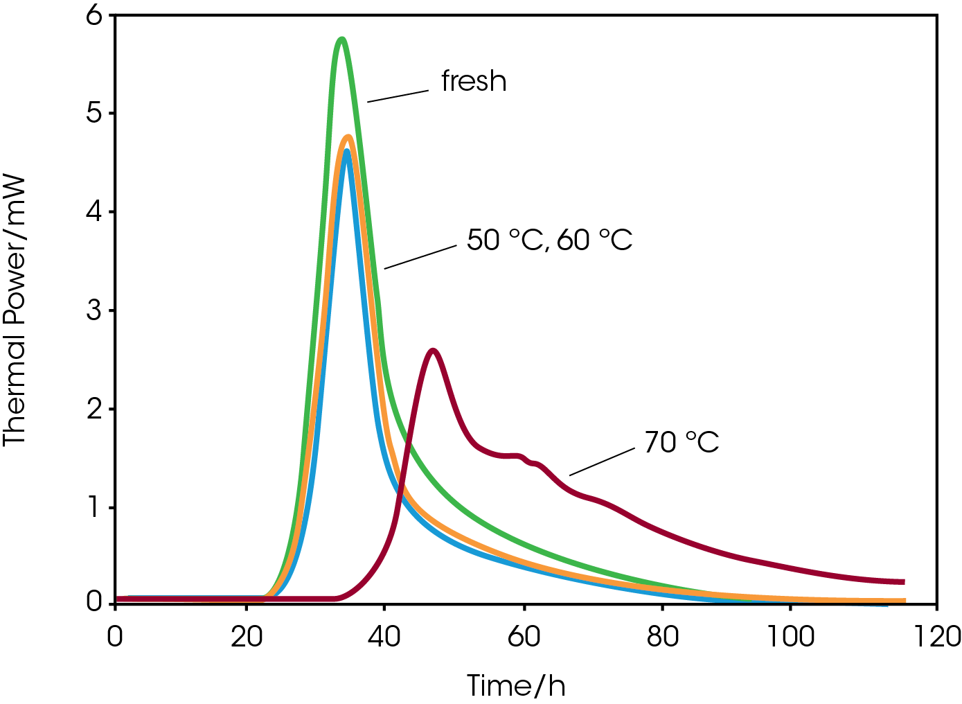 Figure 2. [4]