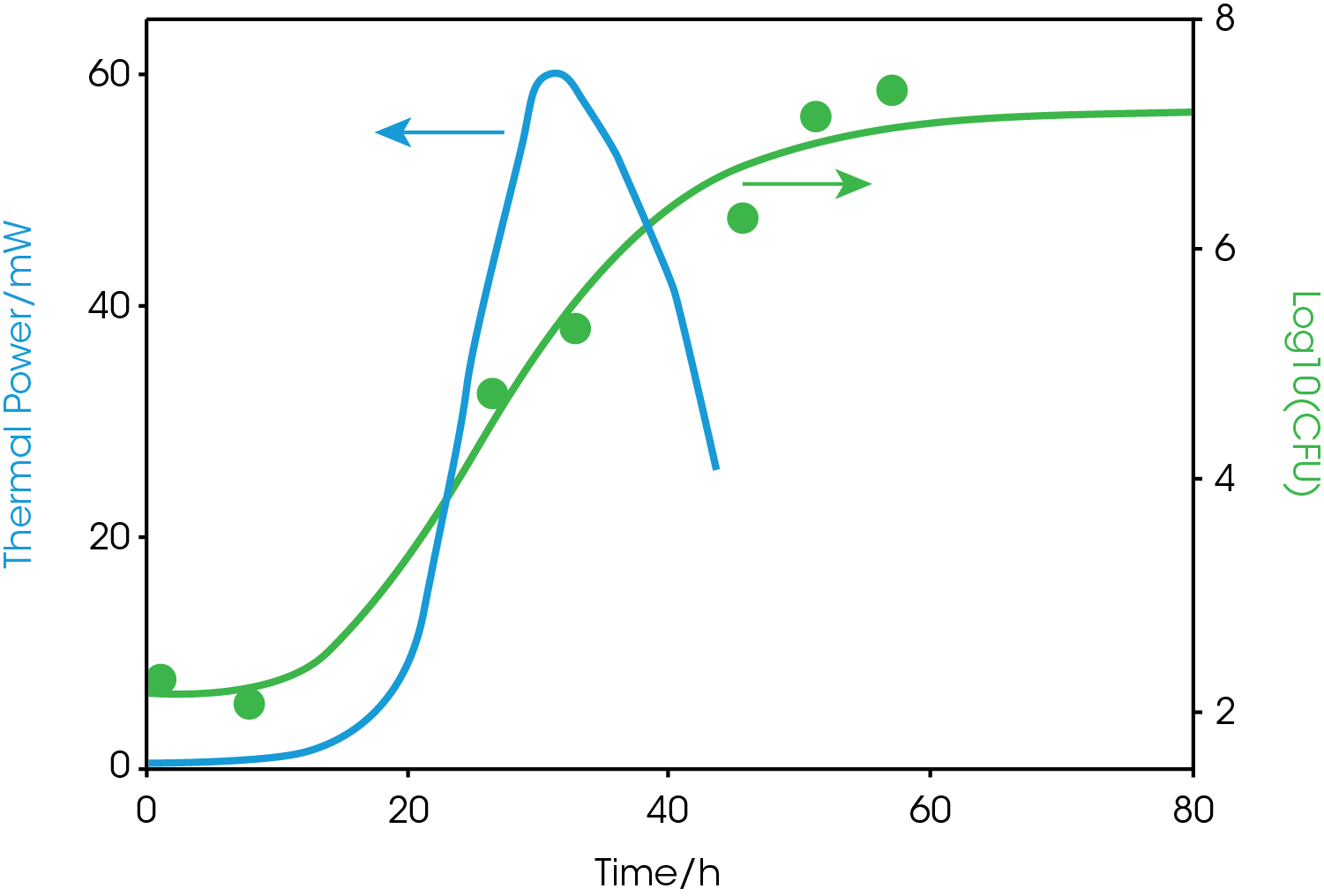 Figure 3. [4]