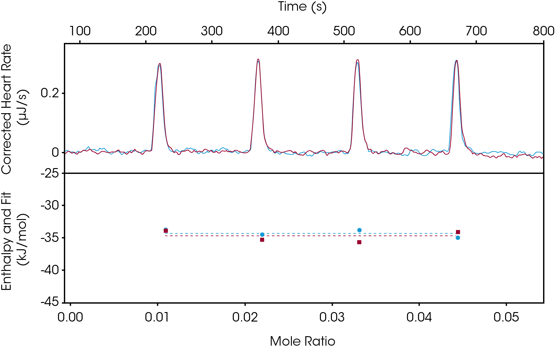 Figure 1. Enthalpy Screen