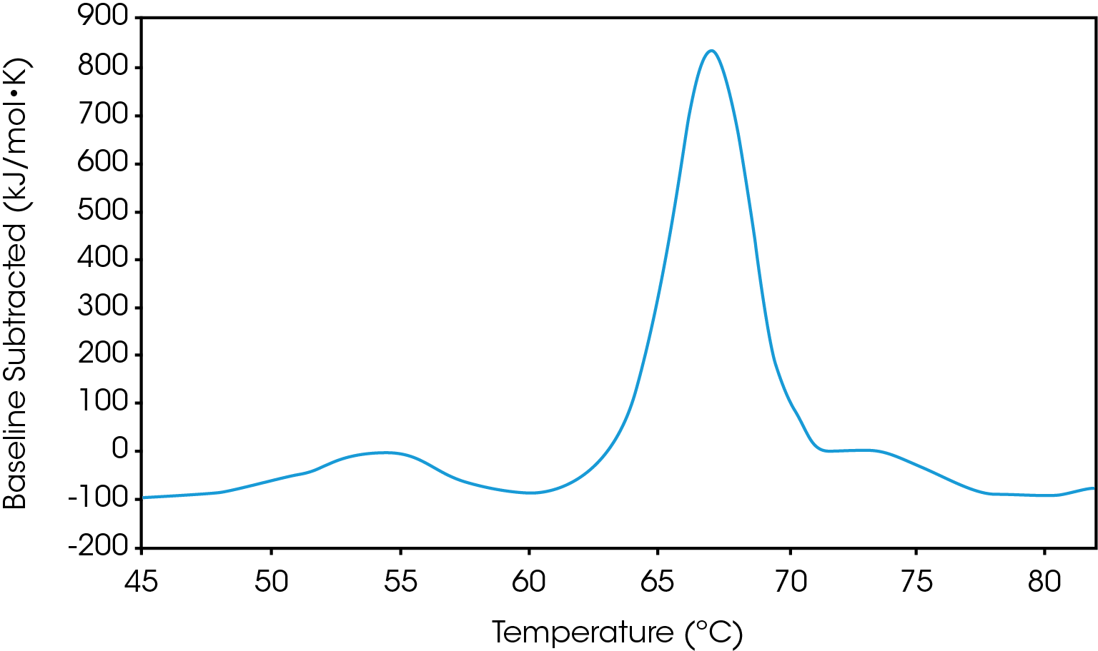 MC154_Fig.4b