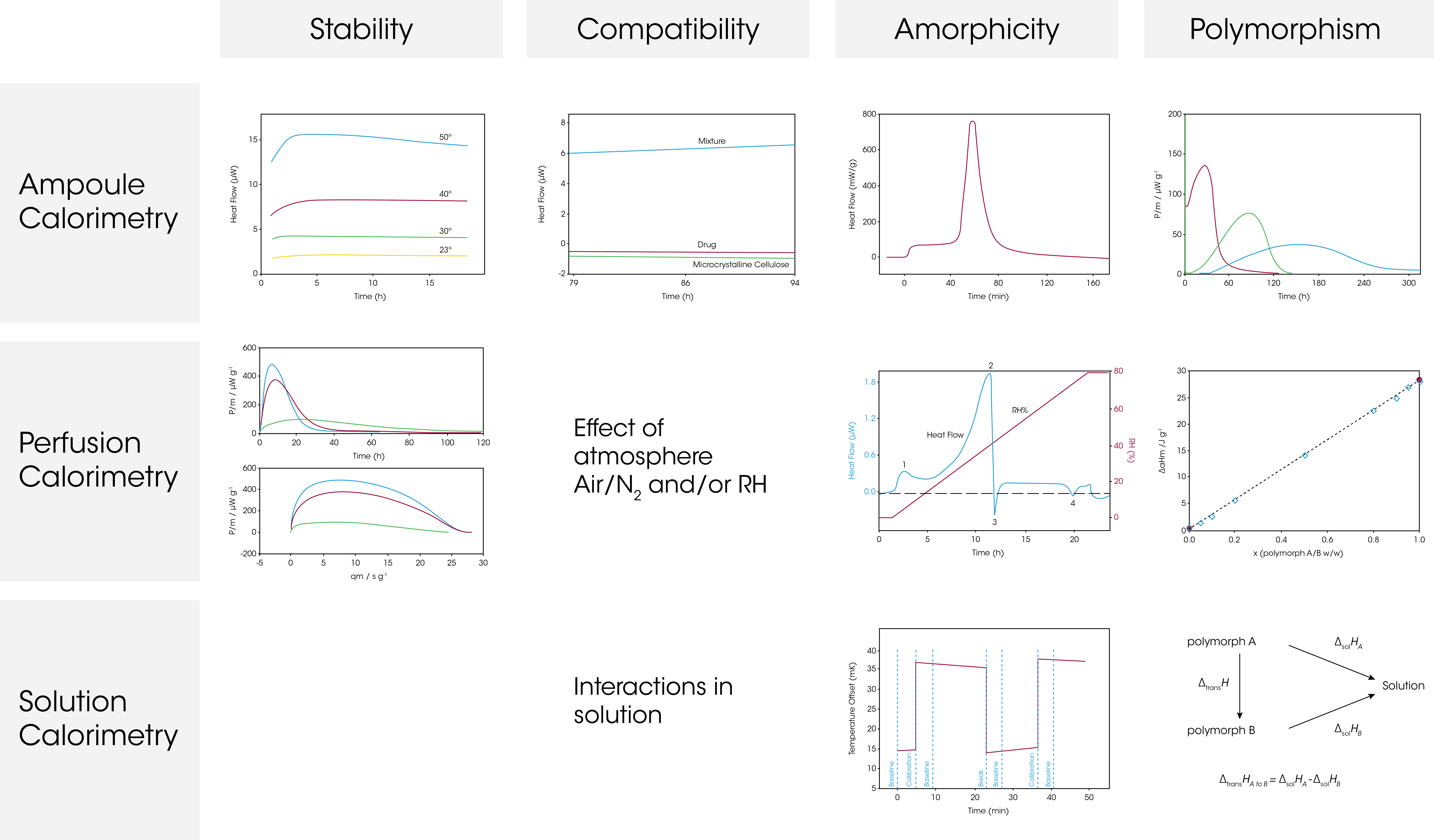 MC159_Fig.1 Overview of microcalorimetric techniques and applications within pharmaceutical science