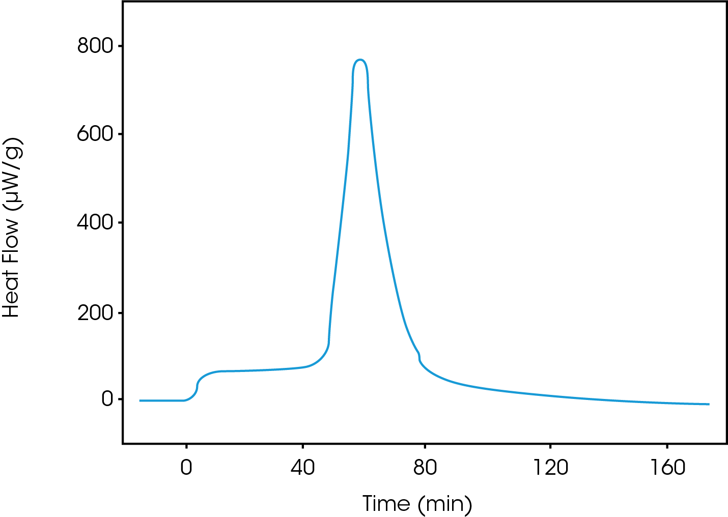 MC159_Fig.5