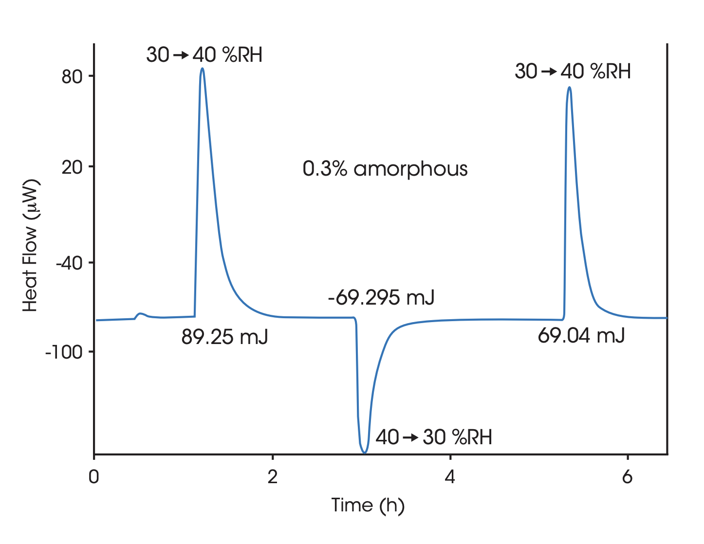 MC159_Fig.6