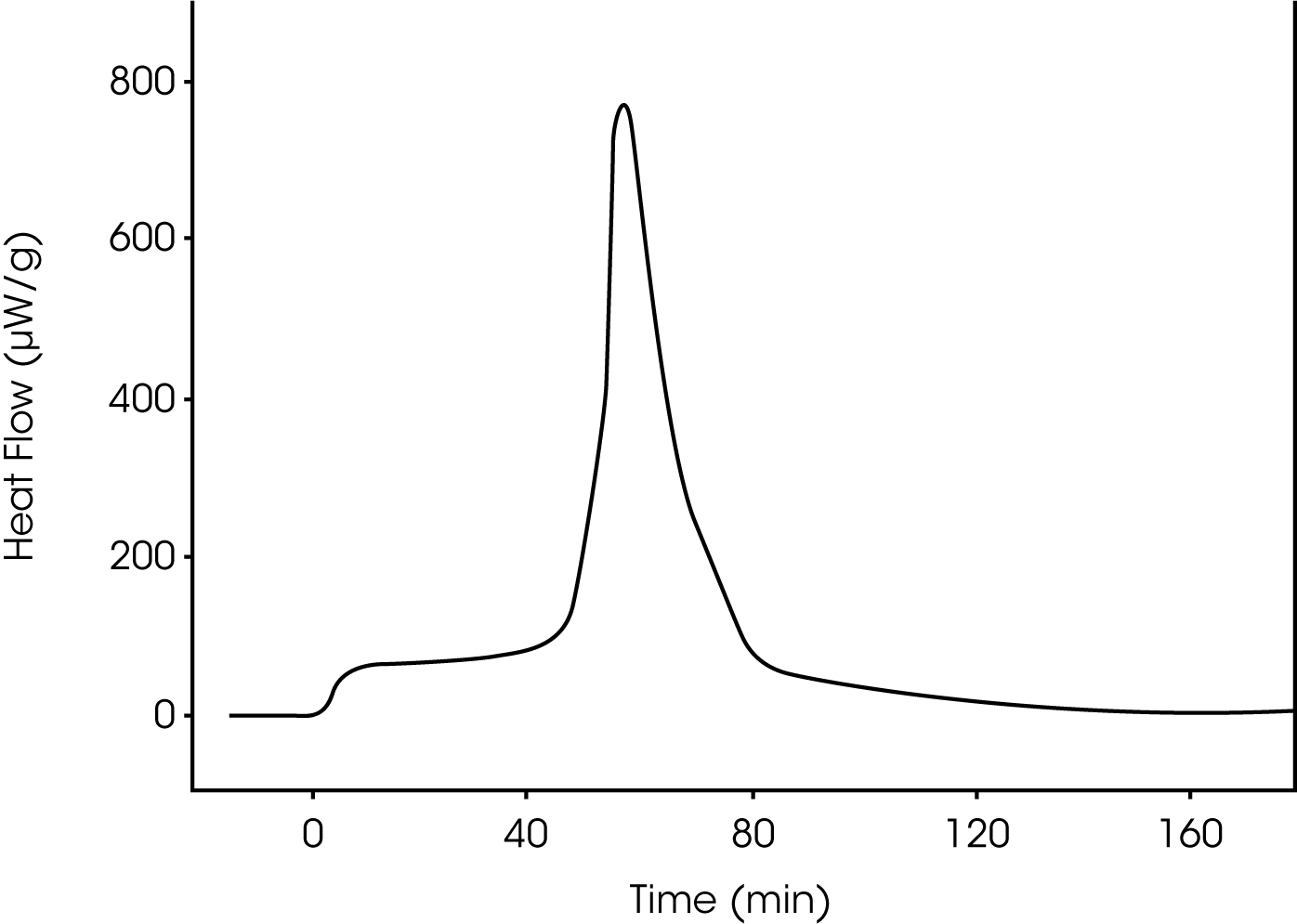 MC172_Fig.2