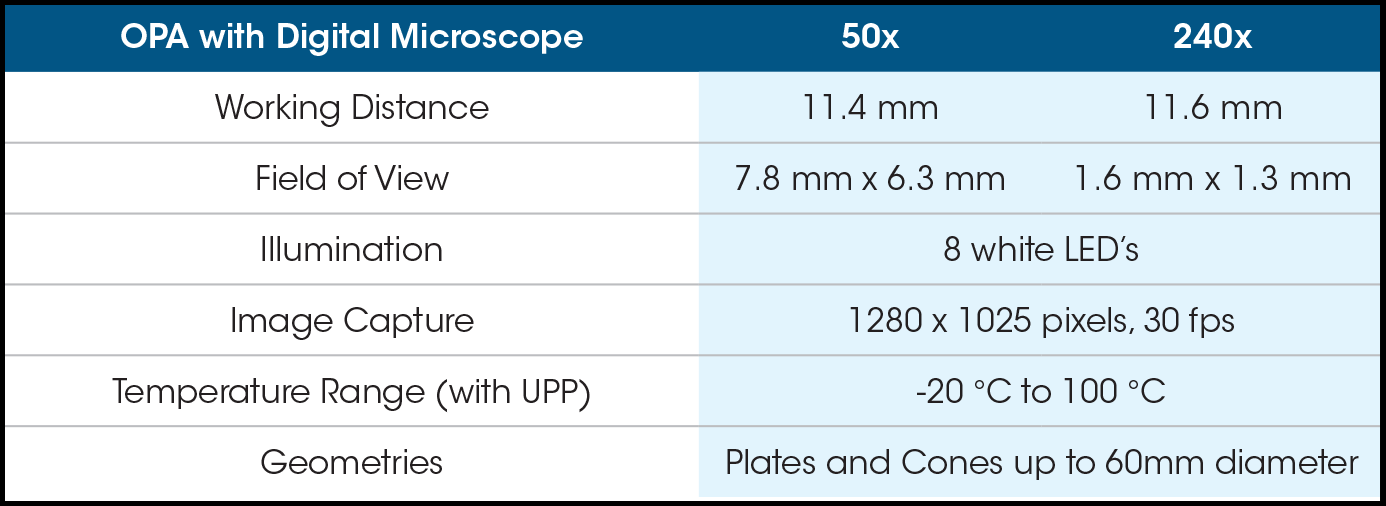 optics