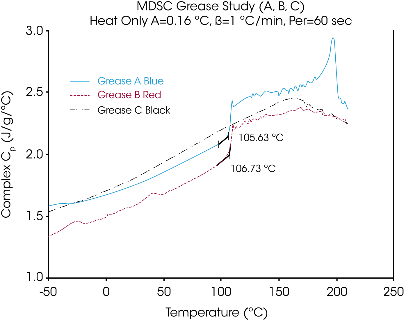 Figure 10.