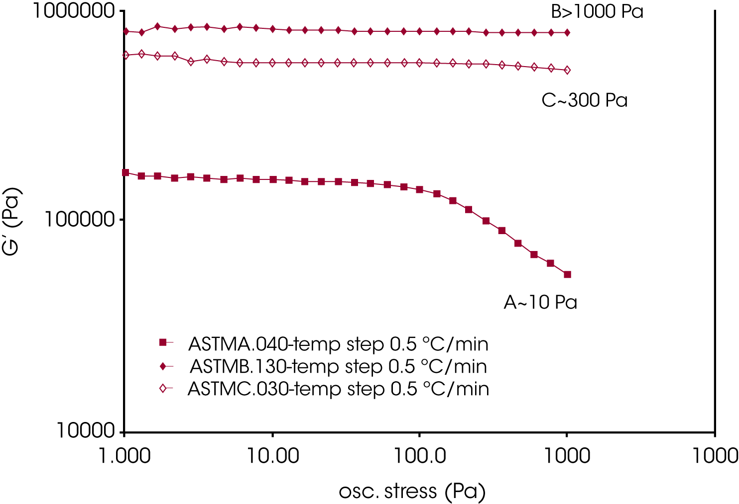 Figure 9.