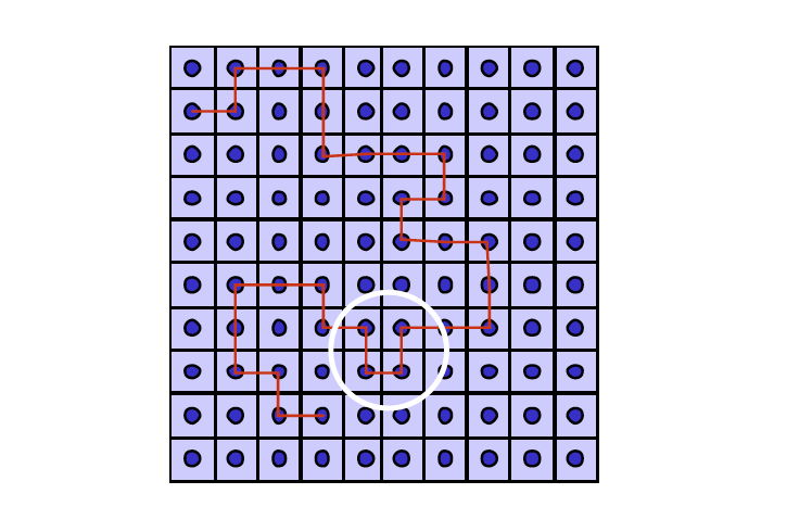 Figure 9. Schematical representation of the self concentration in heterogeneous blends