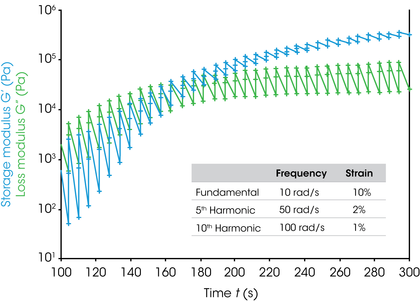 Figure 8a. The multi-wave raw data