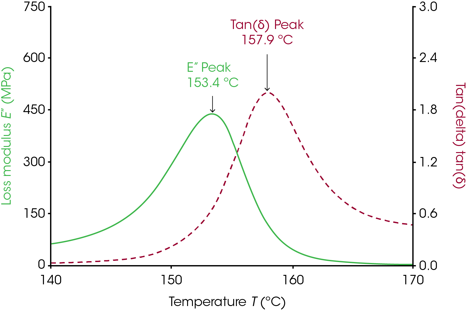 https://www.tainstruments.com/wp-content/uploads/RH100_Fig.2.png