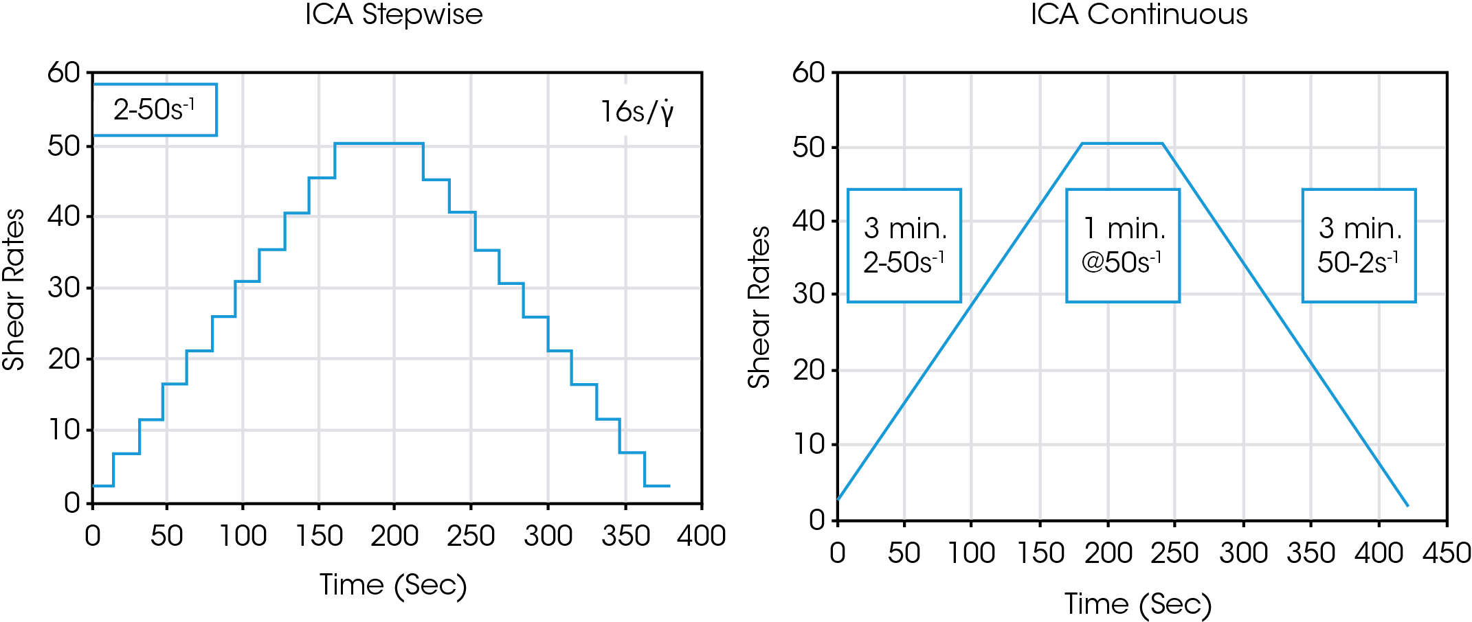 Figure 1. Diagram of ICA method 46