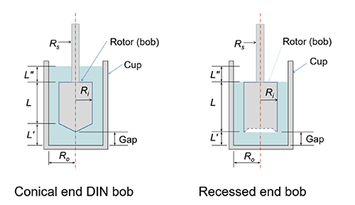 Figure 2. Commonly used geometries for chocolate viscosity testing