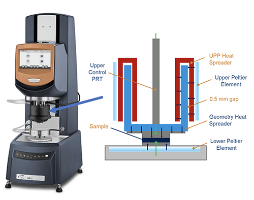 Figure 3. TA Instruments Discovery Hybrid Rheometer with the Upper Peltier Plate (UPP) temperature control system