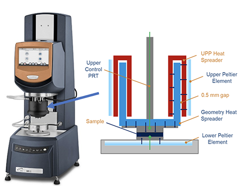 RH113_Fig.3 Figure 3. TA Instruments Discovery Hybrid Rheometer with the Upper Peltier Plate (UPP) temperature control system