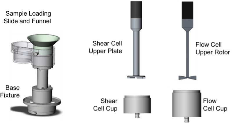 Figure 1. TA Instruments Powder Rheology Accessory kit with interchangeable Shear and Flow Cell fixtures