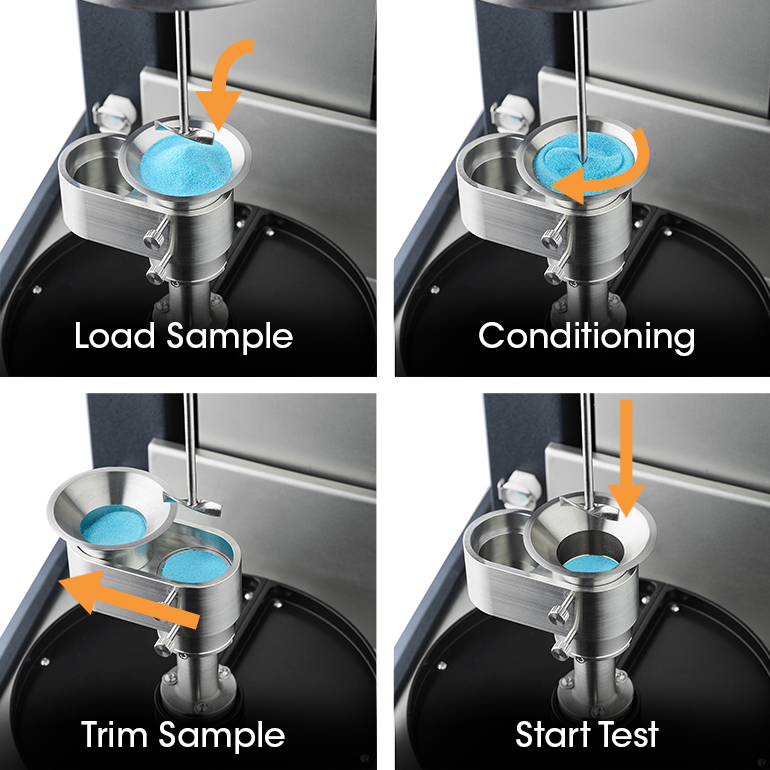 Figure 2. Process to load and test samples using the Powder Rheology Accessory