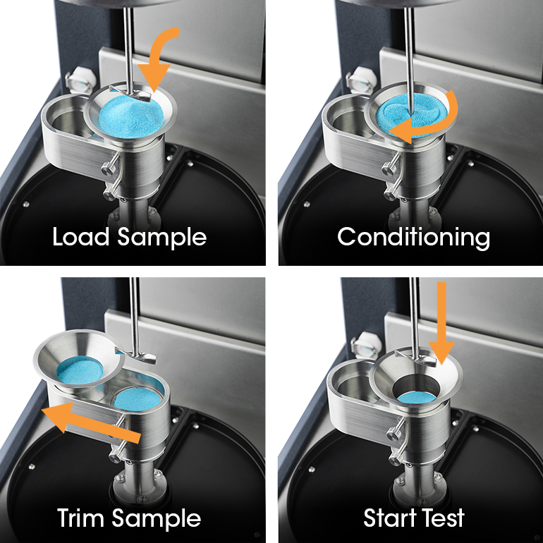 RH123_Fig.2 Figure 2. Process to load and test samples using the Powder Rheology Accessory