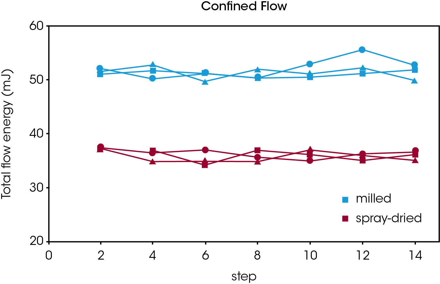 RH123_Fig.4b