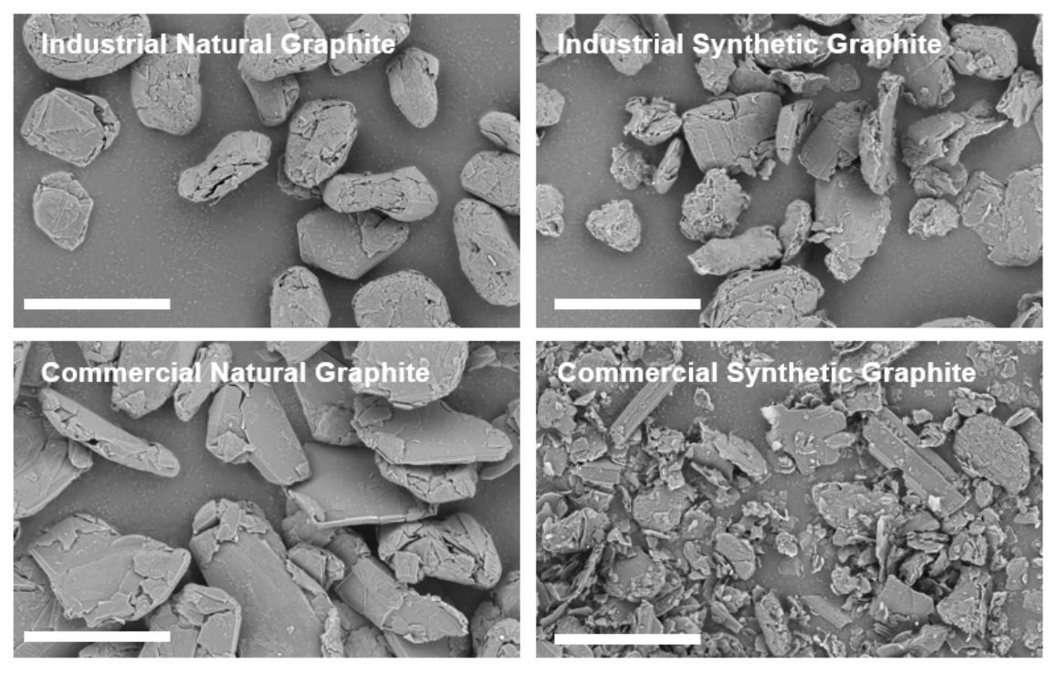 RH125_Fig.4 Figure 4. SEM images of commercial and industrial synthetic and natural graphite.
