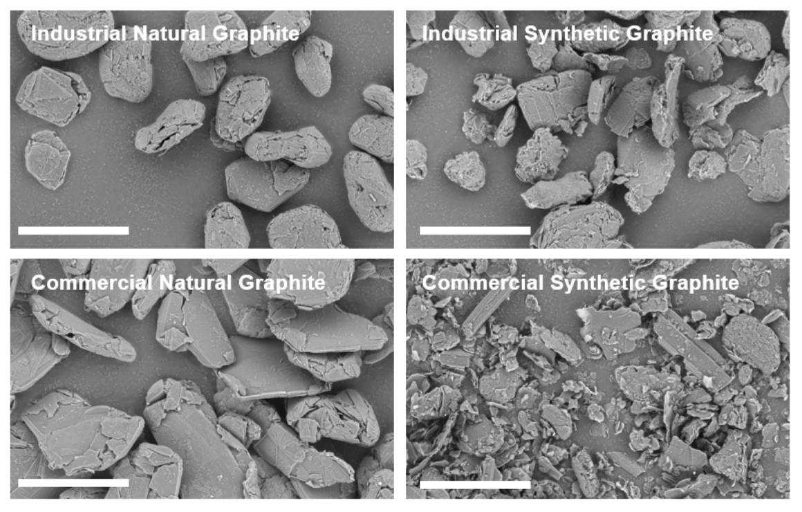 Rhéologie de la poudre de graphite : caractérisation du graphite naturel et  synthétique pour les suspensions (boues) d'anode de batterie - TA  Instruments