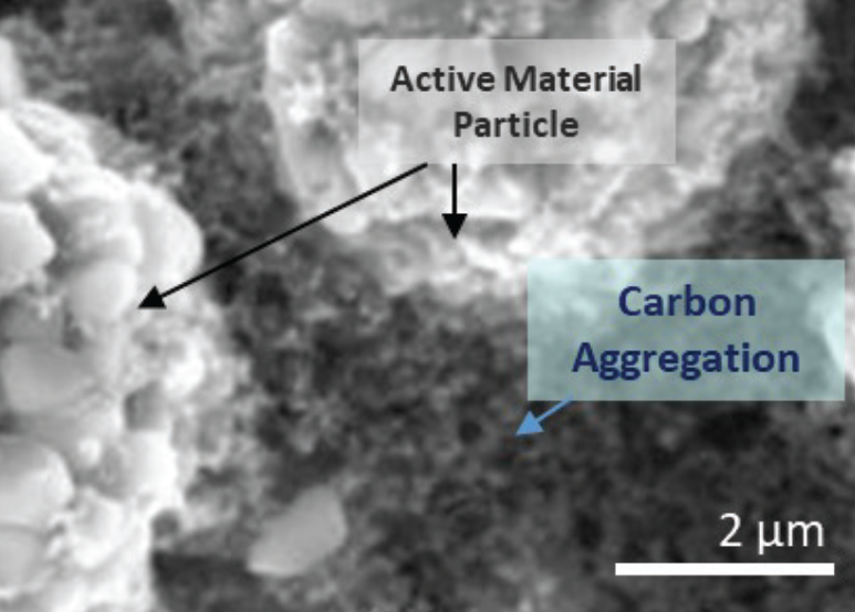 Figure 1. SEM image of LIB positive electrode