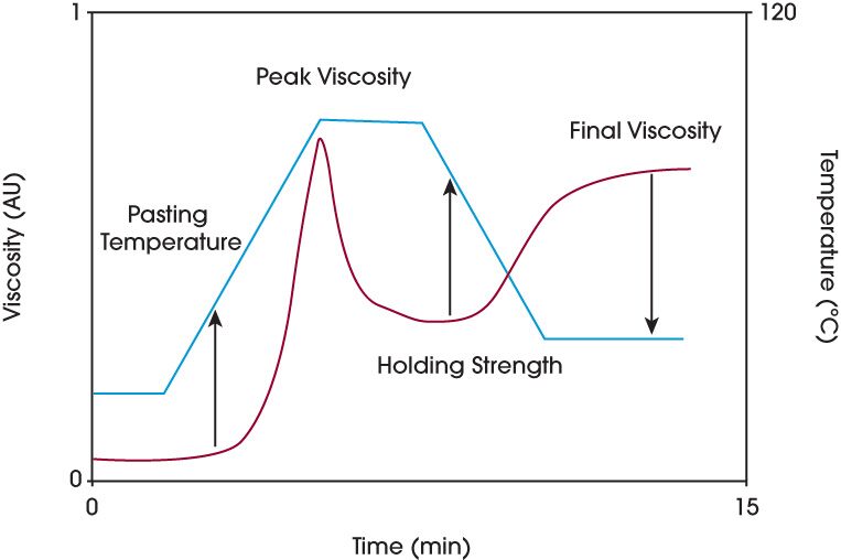 Figure 1. Generalized Pasting Curve