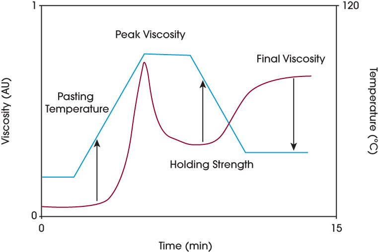 Figure 1. Generalized Pasting Curve