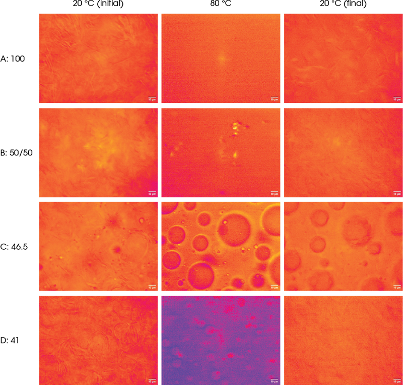 Figure 1. Micro-structural changes of the four samples during the high-temperature cycle Figure 1. Micro-structural changes of the four samples during the high-temperature cycle