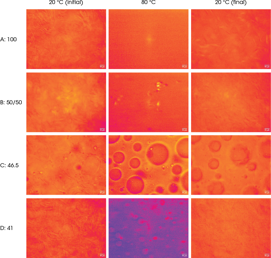 Figure 1. Micro-structural changes of the four samples during the high-temperature cycle Figure 1. Micro-structural changes of the four samples during the high-temperature cycle