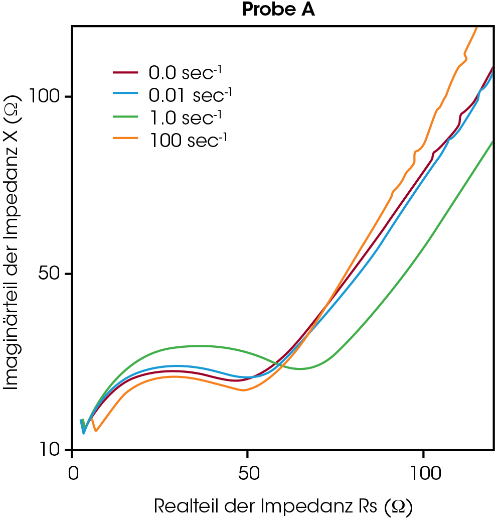 RHEO IS Figure 2 Sample A