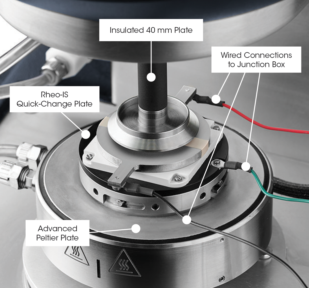 Rheo-Impedance Spectroscopy labeled