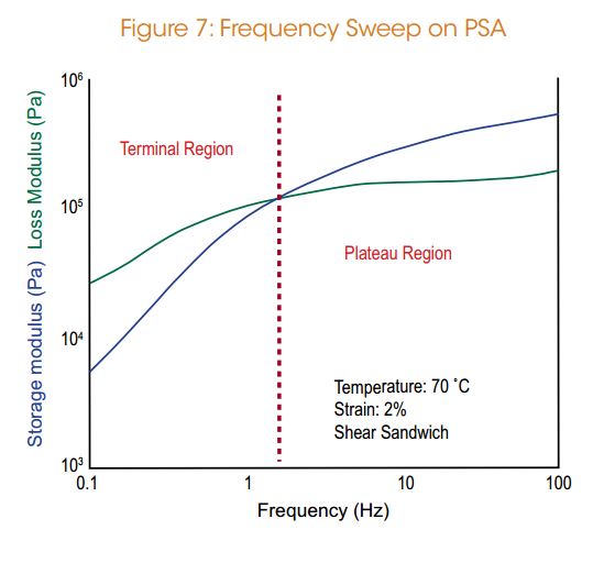 RSA G2