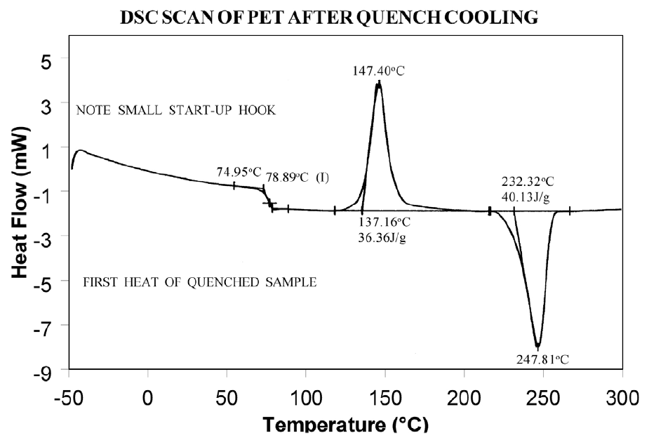 Figure 11: DSC scan of PET after quench cooling