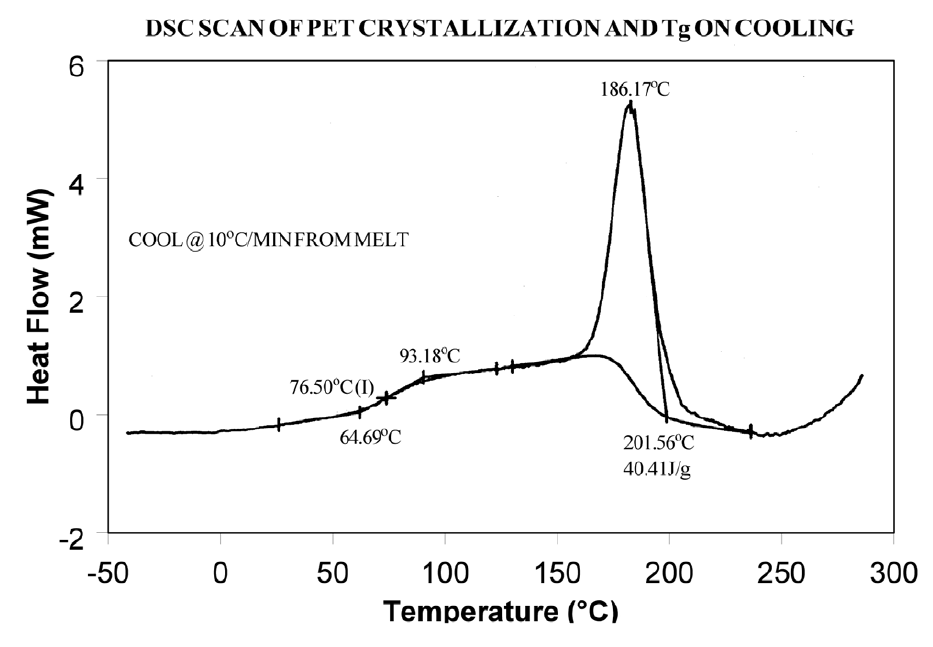 https://www.tainstruments.com/wp-content/uploads/TA039_Fig13.png