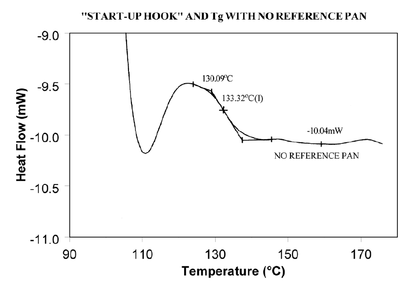 Figure 3 : Crochet initial et Tg (température de transition vitreuse) sans récipient de référence