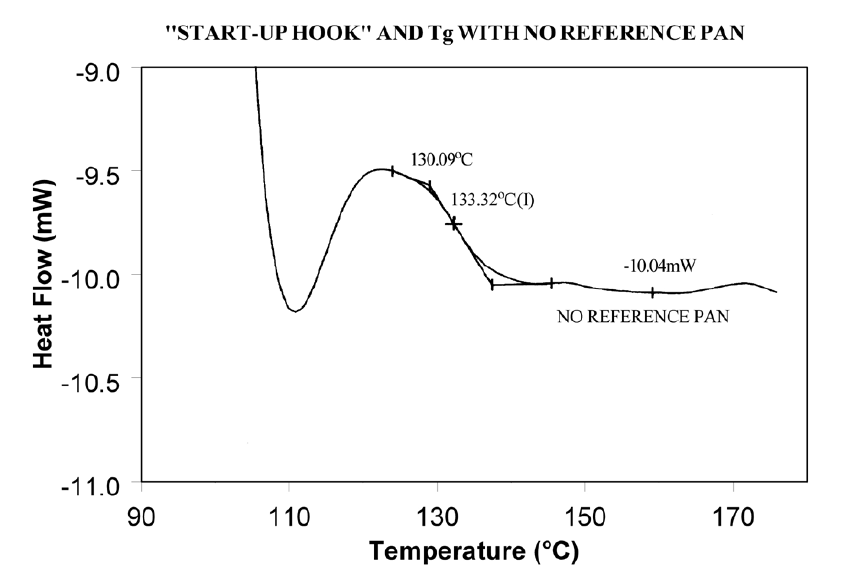 TA039_Fig3 Figure 3: Start-up hook and Tg with no reference pan