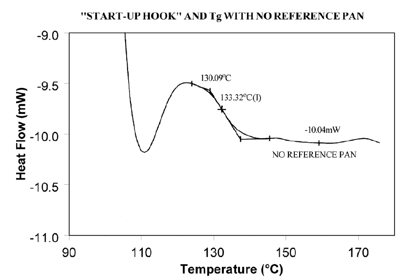 Figure 3: Start-up hook and Tg with no reference pan