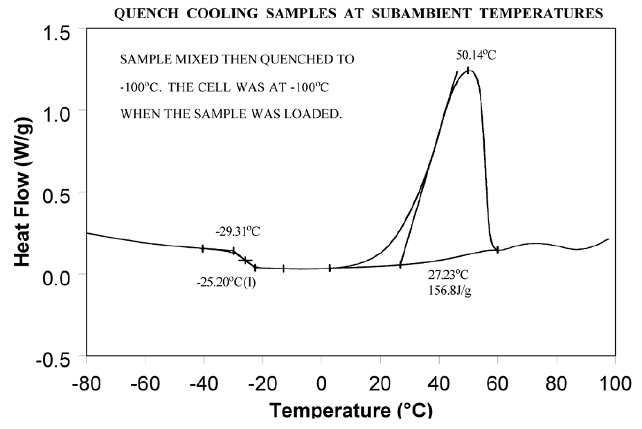 Figure 7 : Refroidissement par trempage des échantillons à des températures subambiantes