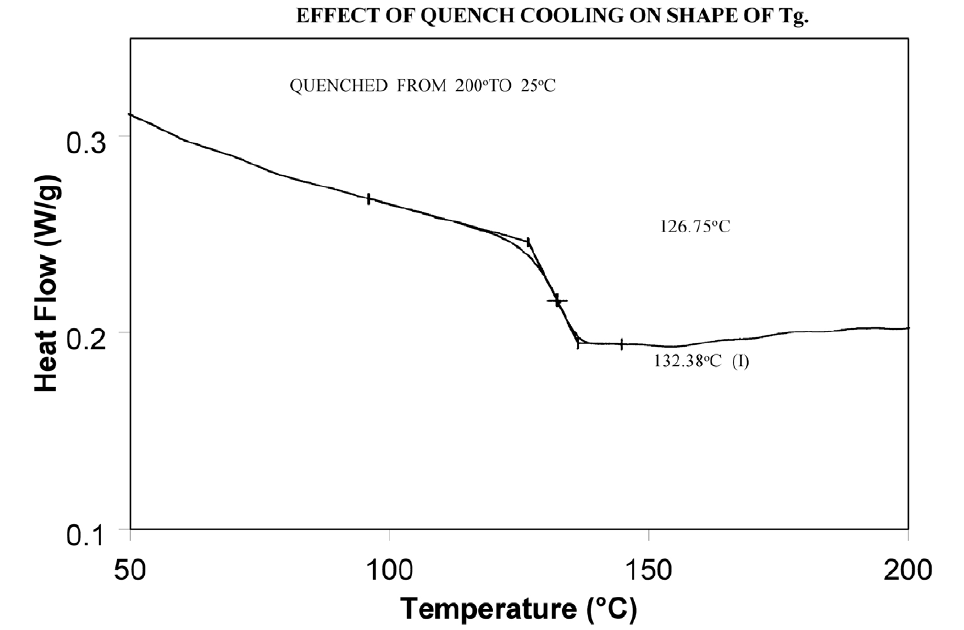 Figure 9 : Imagerie DSC du PET après refroidissement par trempage