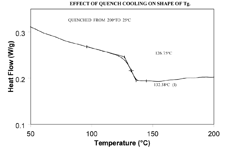 TA039_Fig9 Figure 9: DSC scan of PET after quench cooling