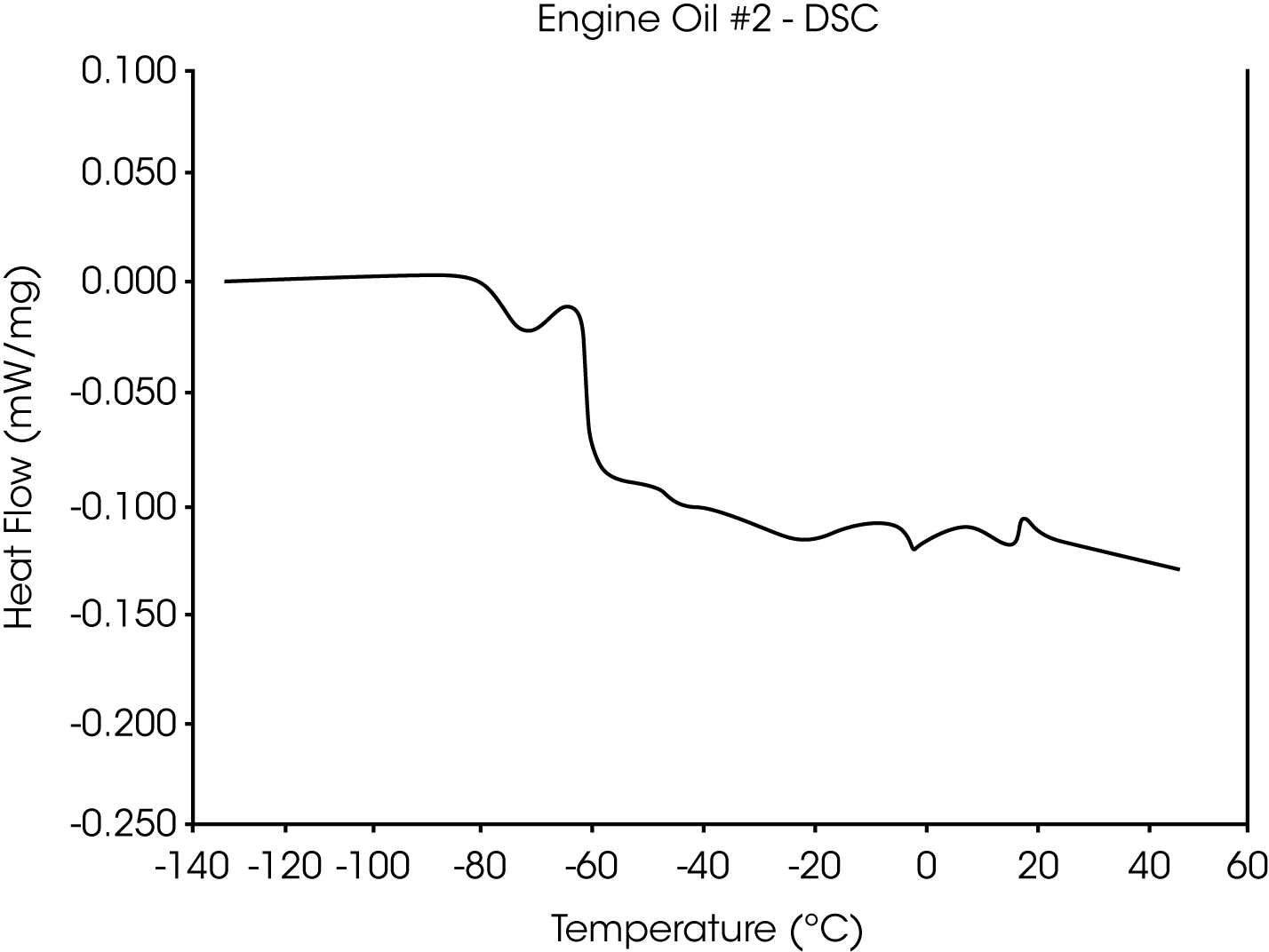 Figure 15.